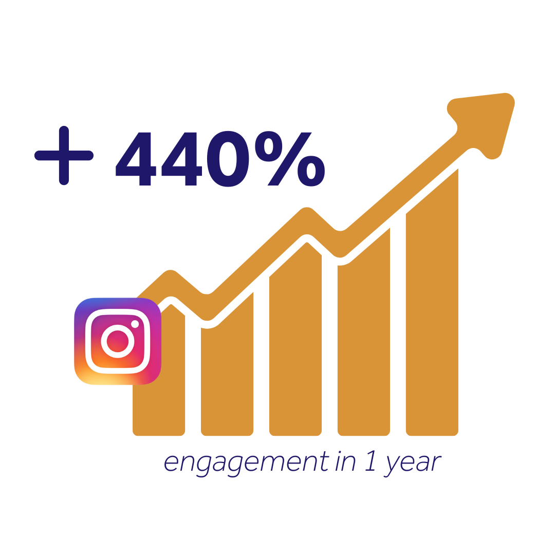Estate agency client Instagram