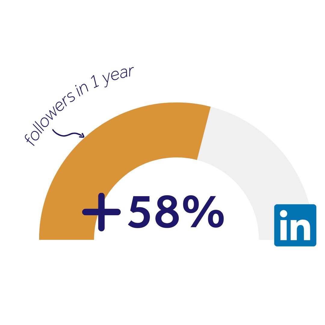 Cotswolds estate agency