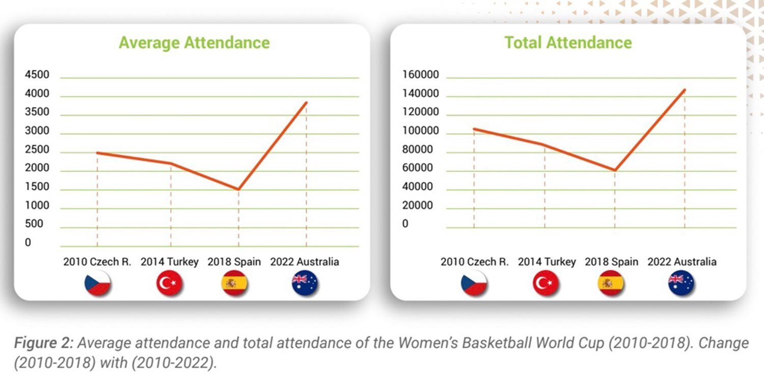 betting on women's basketball