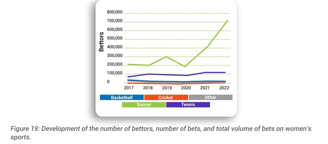 betting on women's sport
